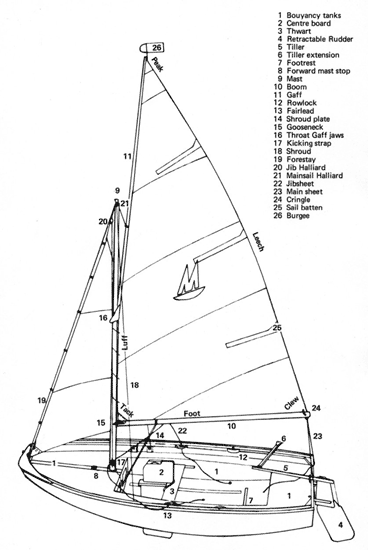 mirror rigging guide